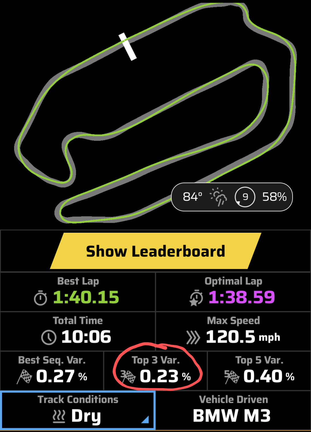 FARA Super Lap Series: Delta Cup